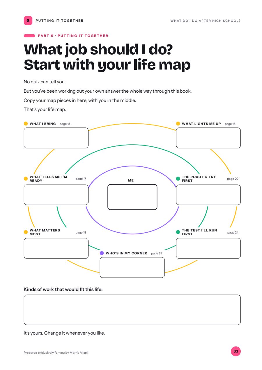Your life map, all on one page